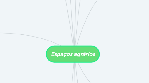 Mind Map: Espaços agrários