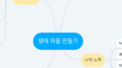 Mind Map: 생태 마을 만들기