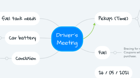 Mind Map: Driver's Meeting