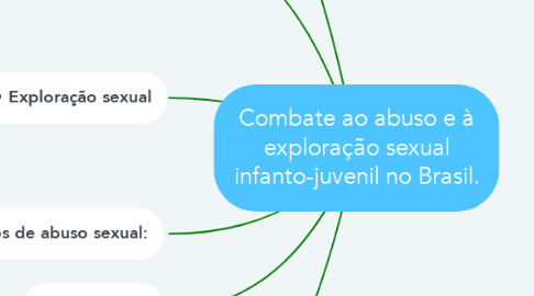 Mind Map: Combate ao abuso e à exploração sexual infanto-juvenil no Brasil.