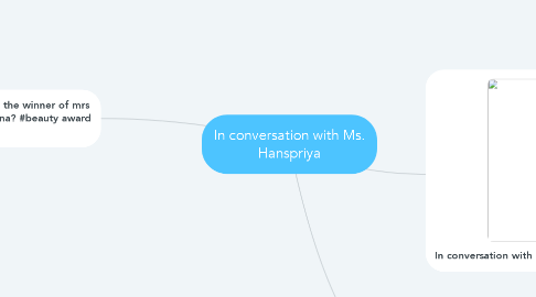 Mind Map: In conversation with Ms. Hanspriya