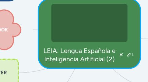 Mind Map: LEIA: Lengua Española e Inteligencia Artificial (2)