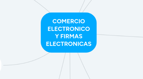 Mind Map: COMERCIO ELECTRONICO Y FIRMAS ELECTRONICAS