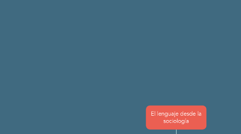 Mind Map: El lenguaje desde la sociología
