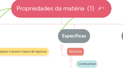 Mind Map: Propriedades da matéria (1)