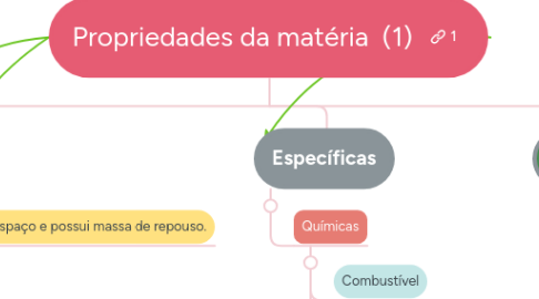 Mind Map: Propriedades da matéria  (1)