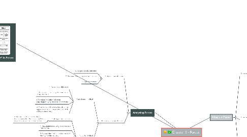Mind Map: Chapter 3 - Forces