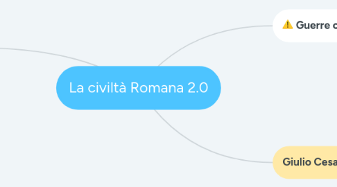 Mind Map: La civiltà Romana 2.0