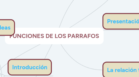 Mind Map: FUNCIONES DE LOS PARRAFOS