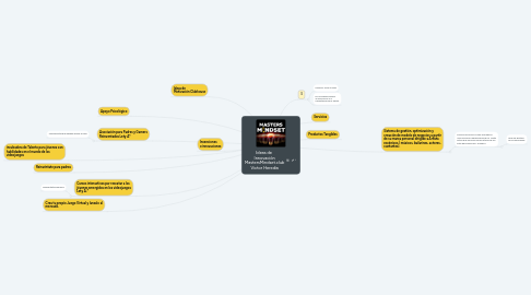 Mind Map: Ideas de Innovación MastersMindset.club Victor Heredia