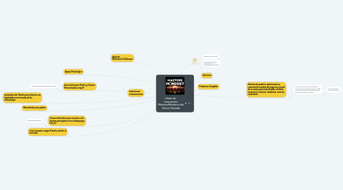 Mind Map: Ideas de  Innovación MastersMindset.club Victor Heredia