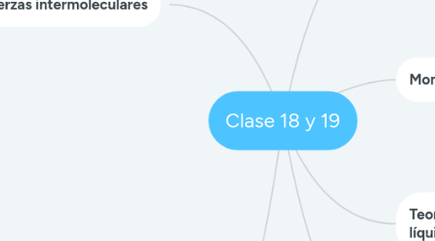 Mind Map: Clase 18 y 19