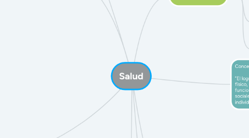 Mind Map: Salud