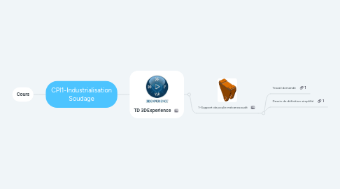 Mind Map: CPI1-Industrialisation Soudage