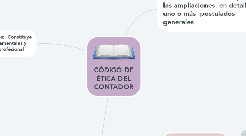 Mind Map: CÓDIGO DE ÉTICA DEL CONTADOR