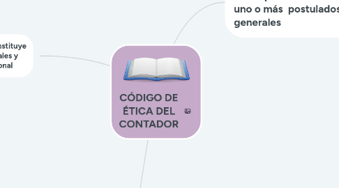 Mind Map: CÓDIGO DE ÉTICA DEL CONTADOR