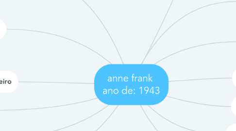 Mind Map: anne frank  ano de: 1943