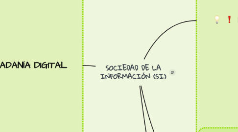 Mind Map: SOCIEDAD DE LA INFORMACIÓN (SI)