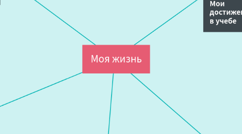 Mind Map: Моя жизнь