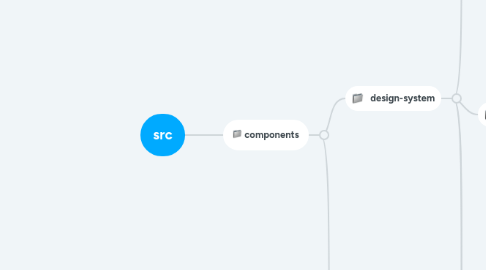 Mind Map: src