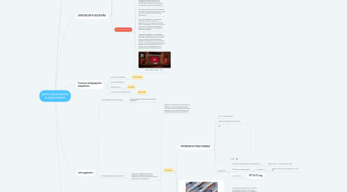 Mind Map: ANTICOAGULANTES PLAQUETARIOS