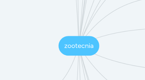 Mind Map: zootecnia