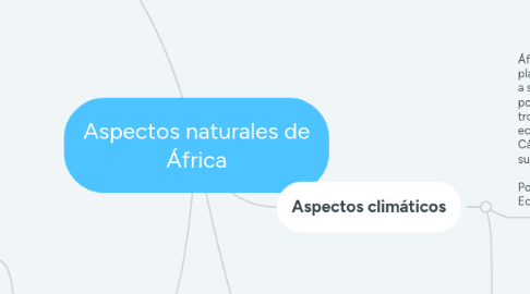 Mind Map: Aspectos naturales de África