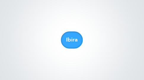 Mind Map: Ibira