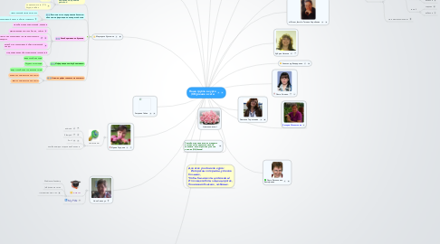 Mind Map: Наша группа в курсе (Об)учение в сети