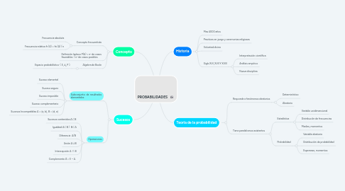 Mind Map: PROBABILIDADES