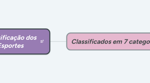 Mind Map: Classificação dos Esportes