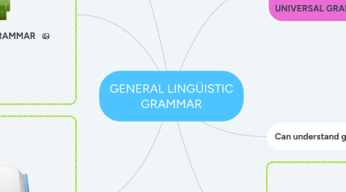 Mind Map: GENERAL LINGÜISTIC GRAMMAR