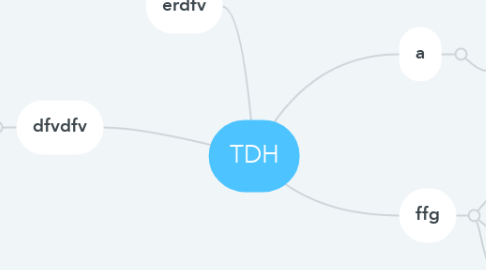 Mind Map: TDH