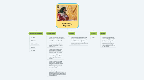Mind Map: Cyrano de Bergerac