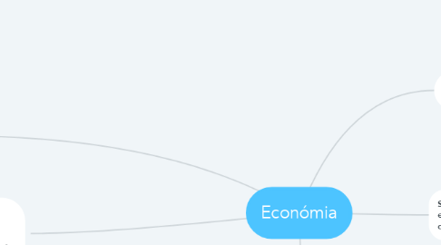 Mind Map: Económia