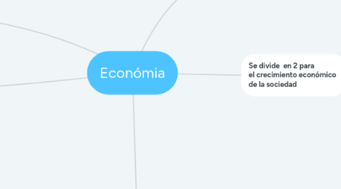 Mind Map: Económia