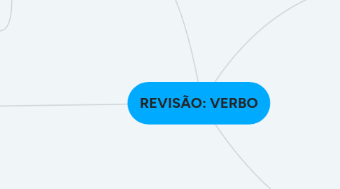 Mind Map: REVISÃO: VERBO