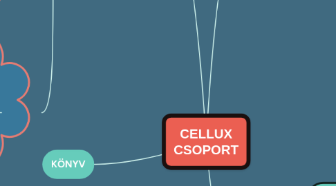 Mind Map: CELLUX CSOPORT