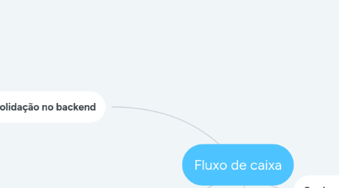 Mind Map: Fluxo de caixa