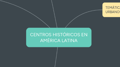 Mind Map: CENTROS HISTÓRICOS EN AMÉRICA LATINA