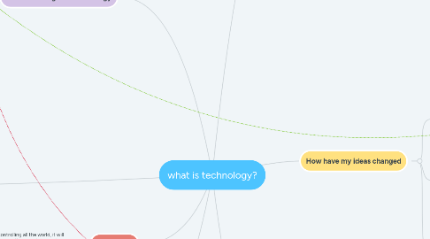 Mind Map: what is technology?