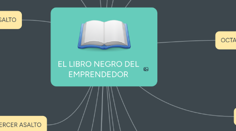 Mind Map: EL LIBRO NEGRO DEL EMPRENDEDOR