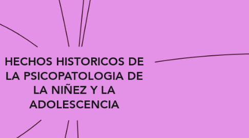Mind Map: HECHOS HISTORICOS DE LA PSICOPATOLOGIA DE LA NIÑEZ Y LA ADOLESCENCIA