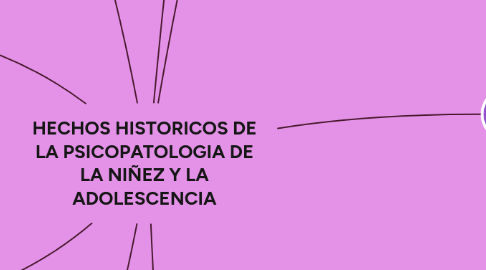 Mind Map: HECHOS HISTORICOS DE LA PSICOPATOLOGIA DE LA NIÑEZ Y LA ADOLESCENCIA