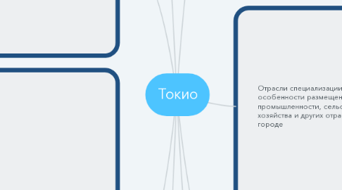 Mind Map: Токио