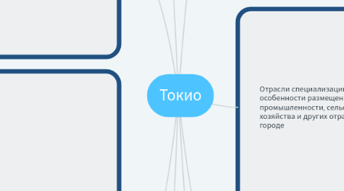 Mind Map: Токио