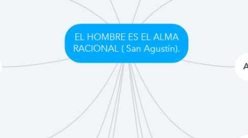 Mind Map: EL HOMBRE ES EL ALMA RACIONAL ( San Agustín).