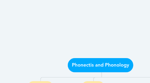 Mind Map: Phonectis and Phonology