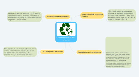 Mind Map: Sustentabilidade no meio ambiente
