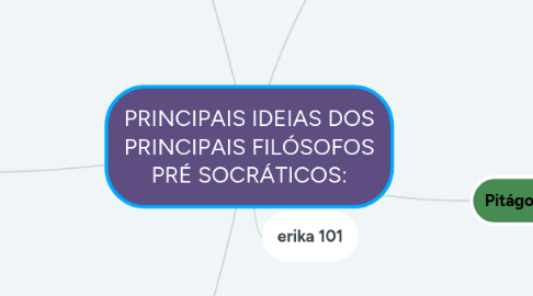 Mind Map: PRINCIPAIS IDEIAS DOS PRINCIPAIS FILÓSOFOS PRÉ SOCRÁTICOS: